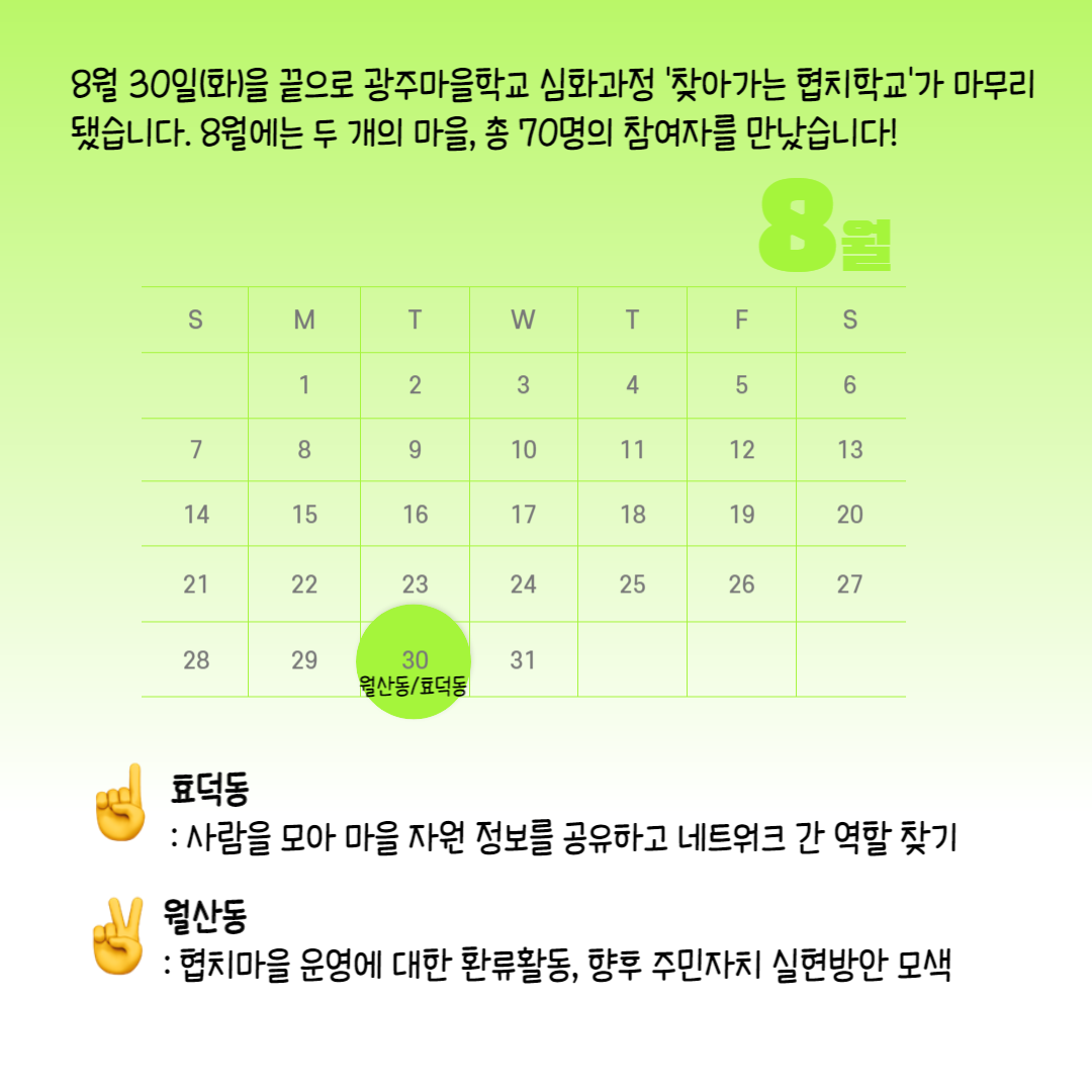 8월30일(화)을 끝으로 광주마을학교 심화과정 '찾아가는 협치학교'가 마무리 됐습니다. 8월에는 두 개의 마을, 총 70명의 참여자를 만났습니다. 1. 효덕동 : 사람을 모아 마을 자원 정보를 공유하고 네트워크 간 역할 찾기 2. 월산동 : 협치마을 운영에 대한 환류활동, 향후 주민자치 실현방안 모색