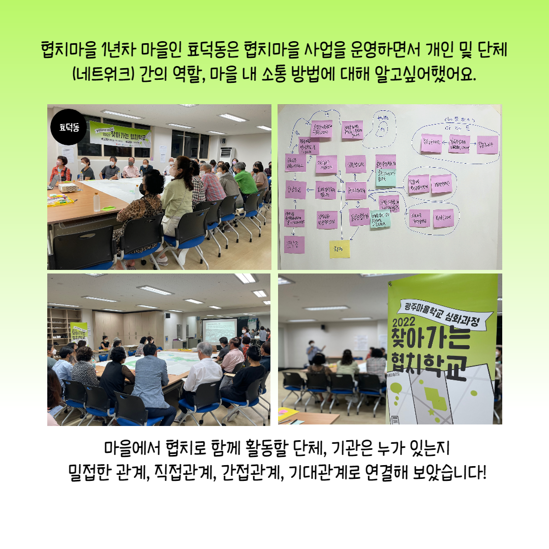 협치마을 1년차 마을인 효덕동은 협치마을 사업을 운영하면서 개인 및 단체(네트워크) 간의 역할, 마을 내 소통 방법에 대해 알고싶어했어요. 마을에서 협치로 함께 활동할 단체, 기관은 누가 있는지 밀접한 관계, 직접관계, 간접관계, 기대관계로 연결해 보았습니다.