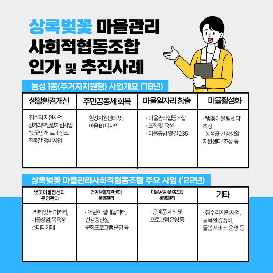 상록벚꽃 마을관리사회적협동조합 인가 및 추진사례 소개 이미지