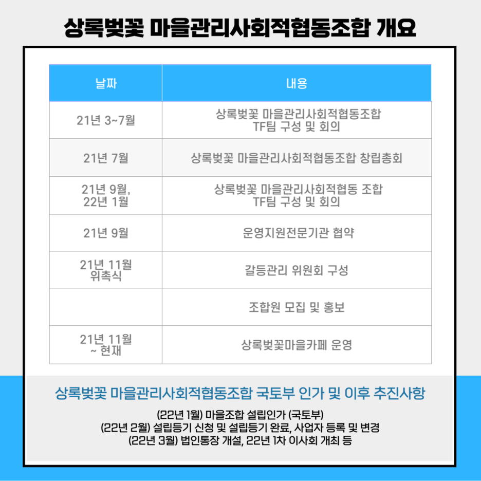 t상록벚꽃 마을관리사회적협동조합 개요 소개 이미지